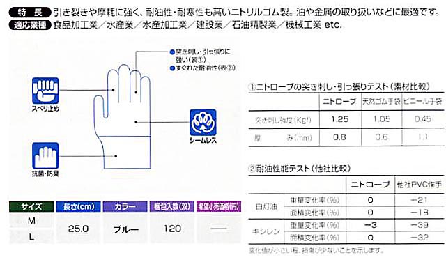 showa_nito_setumei.jpg